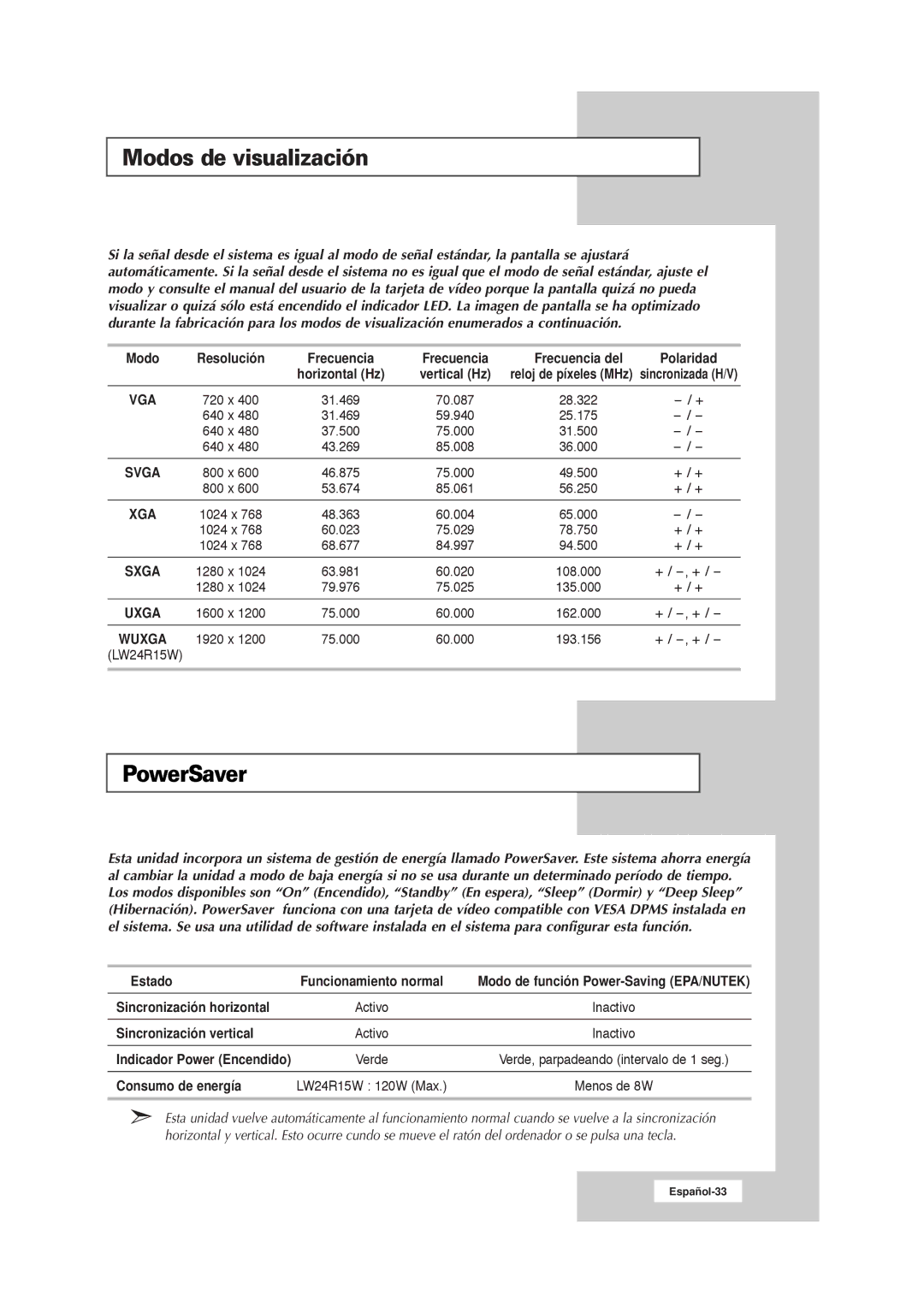 Samsung RS21ASSSW/EDC manual Modos de visualización 