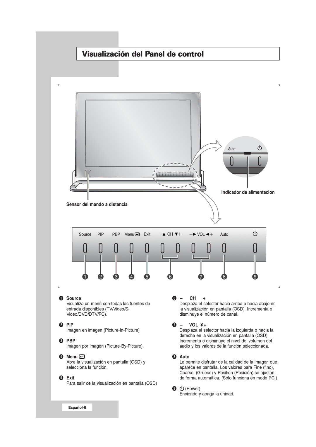 Samsung RS21ASSSW/EDC manual Visualización del Panel de control 