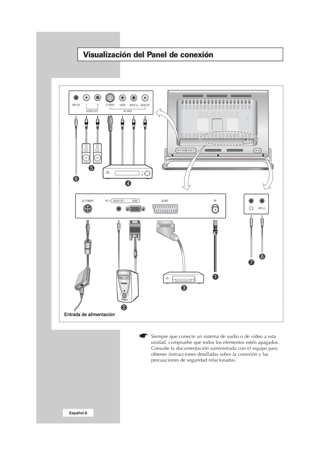 Samsung RS21ASSSW/EDC manual Visualización del Panel de conexión, Entrada de alimentación 