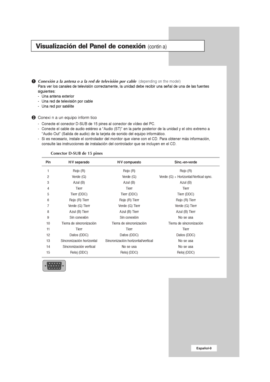 Samsung RS21ASSSW/EDC manual Visualización del Panel de conexión continúa, ´ Conexión a un equipo informático 