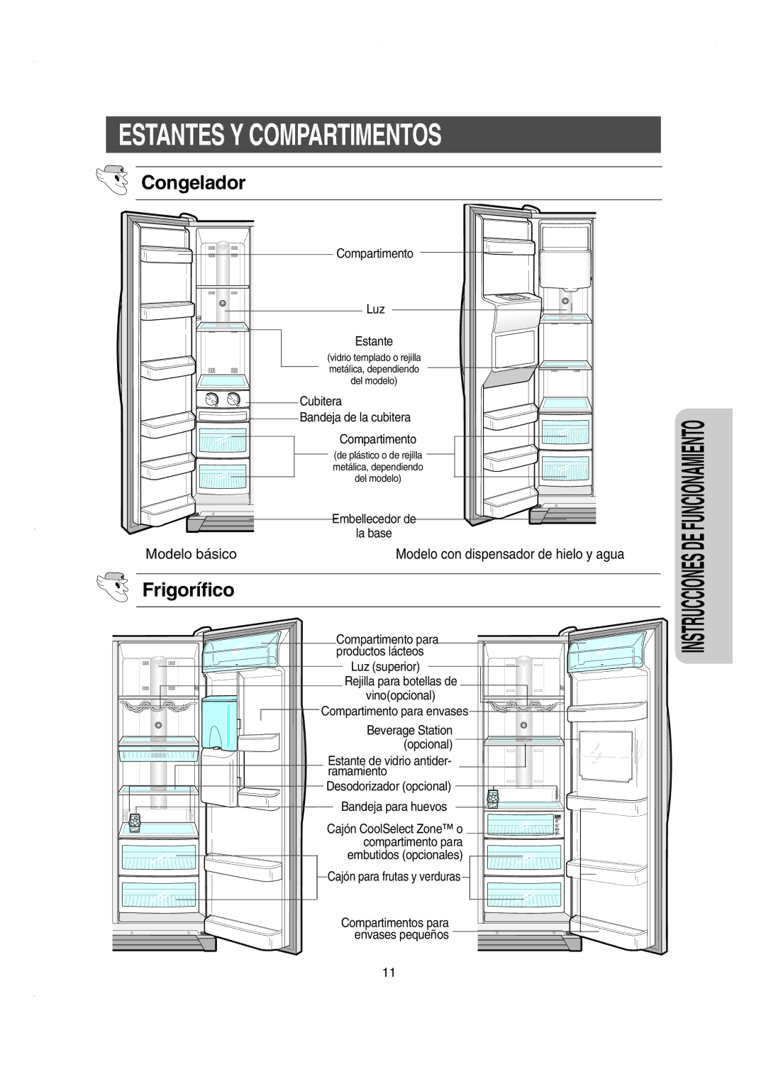 Samsung RS21DCSW1/XEF manual Estantes Y Compartimentos, Luz, Bandeja de la cubitera 