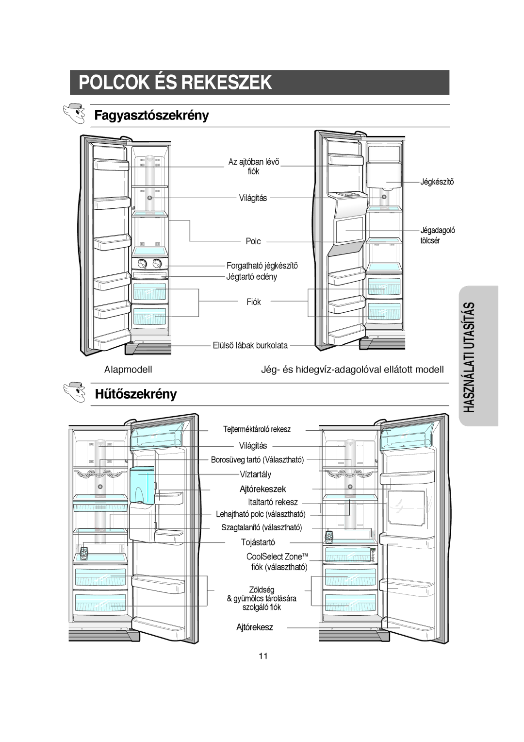 Samsung RS21DJSV1/XEH, RS21DCSW1/XEH, RS21NJSM1/XEH, RS21DJSM1/XEH manual Polcok ÉS Rekeszek, Fagyasztószekrény, HtŒszekrény 