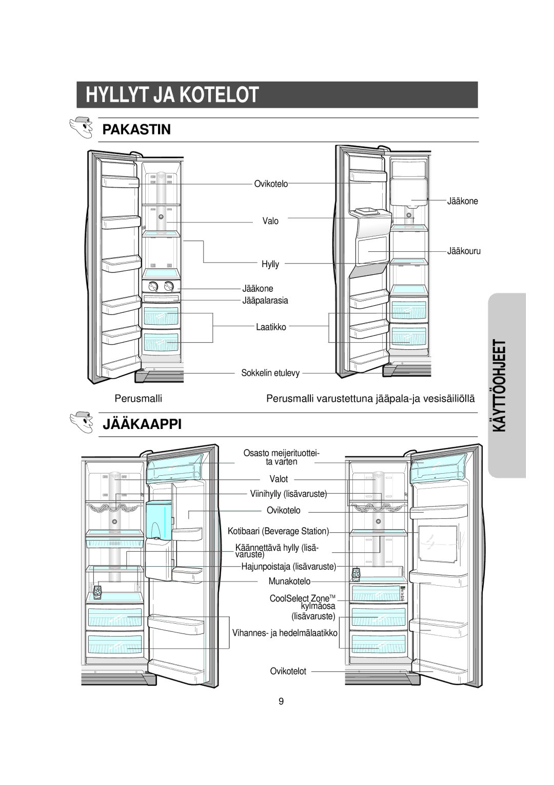 Samsung RS21DGUS1/XEE manual Hyllyt JA Kotelot, Pakastin, JÄÄ Kaappi, Lisävaruste Vihannes- ja hedelmälaatikko Ovikotelot 