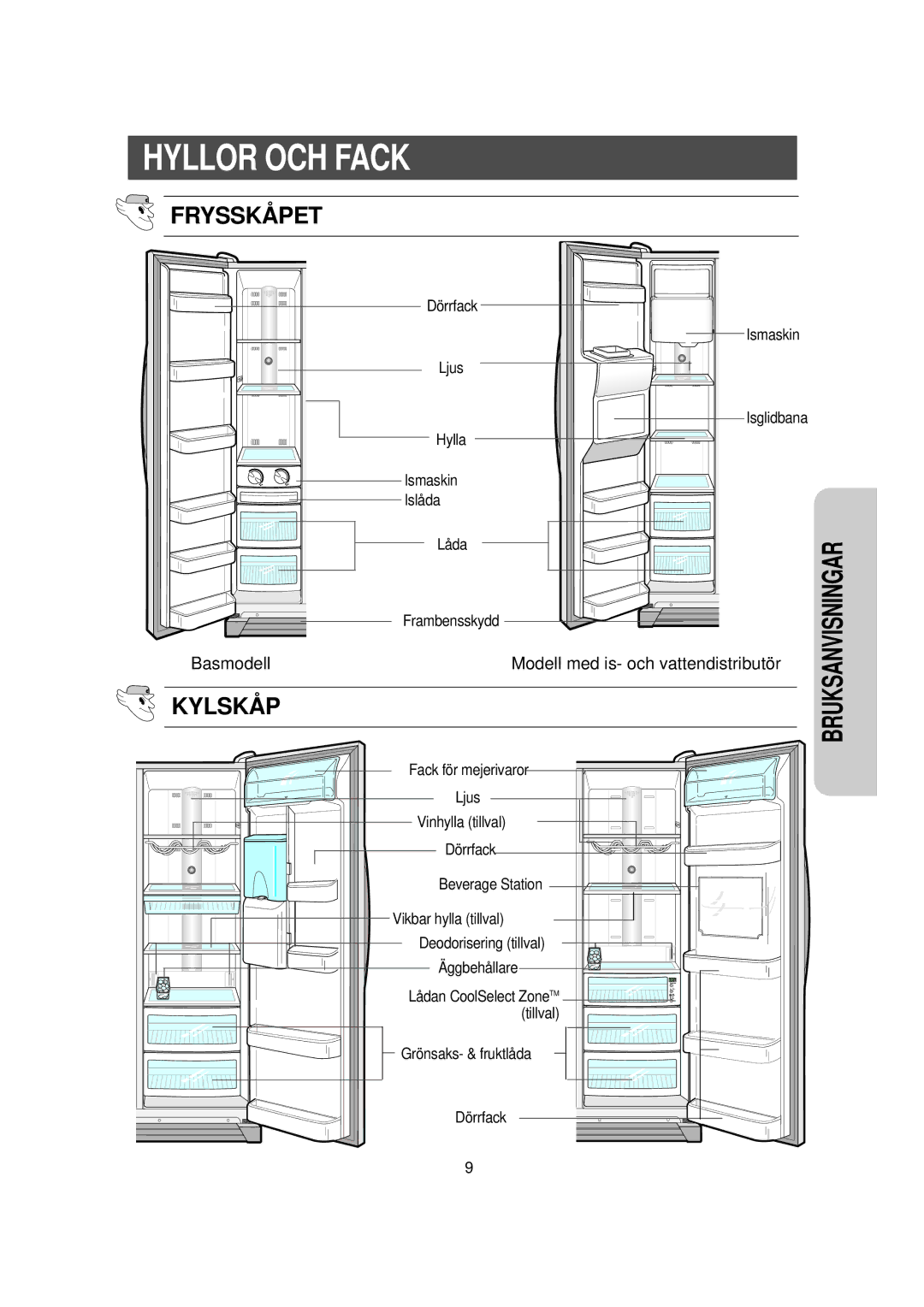 Samsung RS21DGUS1/XEE manual Hyllor OCH Fack, Frysskå PET, Kylskå P 