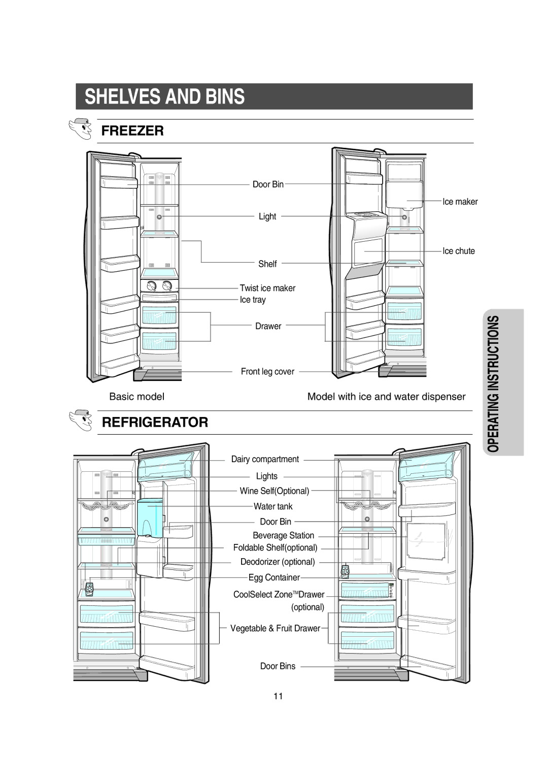 Samsung RS21DGRS1/XES, RS21DPSM1/SWS, RS21FCSM1/XEG, RS21DCSW1/XEF, RS21DCMS1/XEF, RS21DCSW1/XEH Shelves and Bins, Freezer 