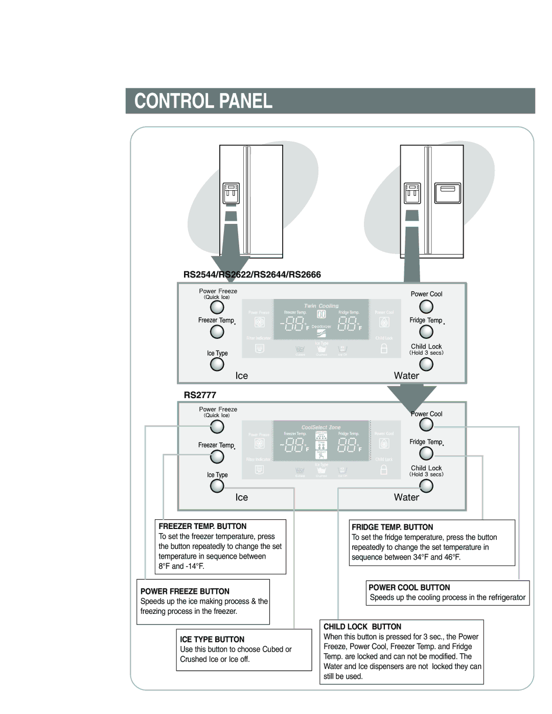 Samsung RS25KLDW1/XEF, RS21FANS1/XEG, RS27KGRS1/ANU, RS25KCSW1/XEF manual Control Panel, RS2544/RS2622/RS2644/RS2666 RS2777 