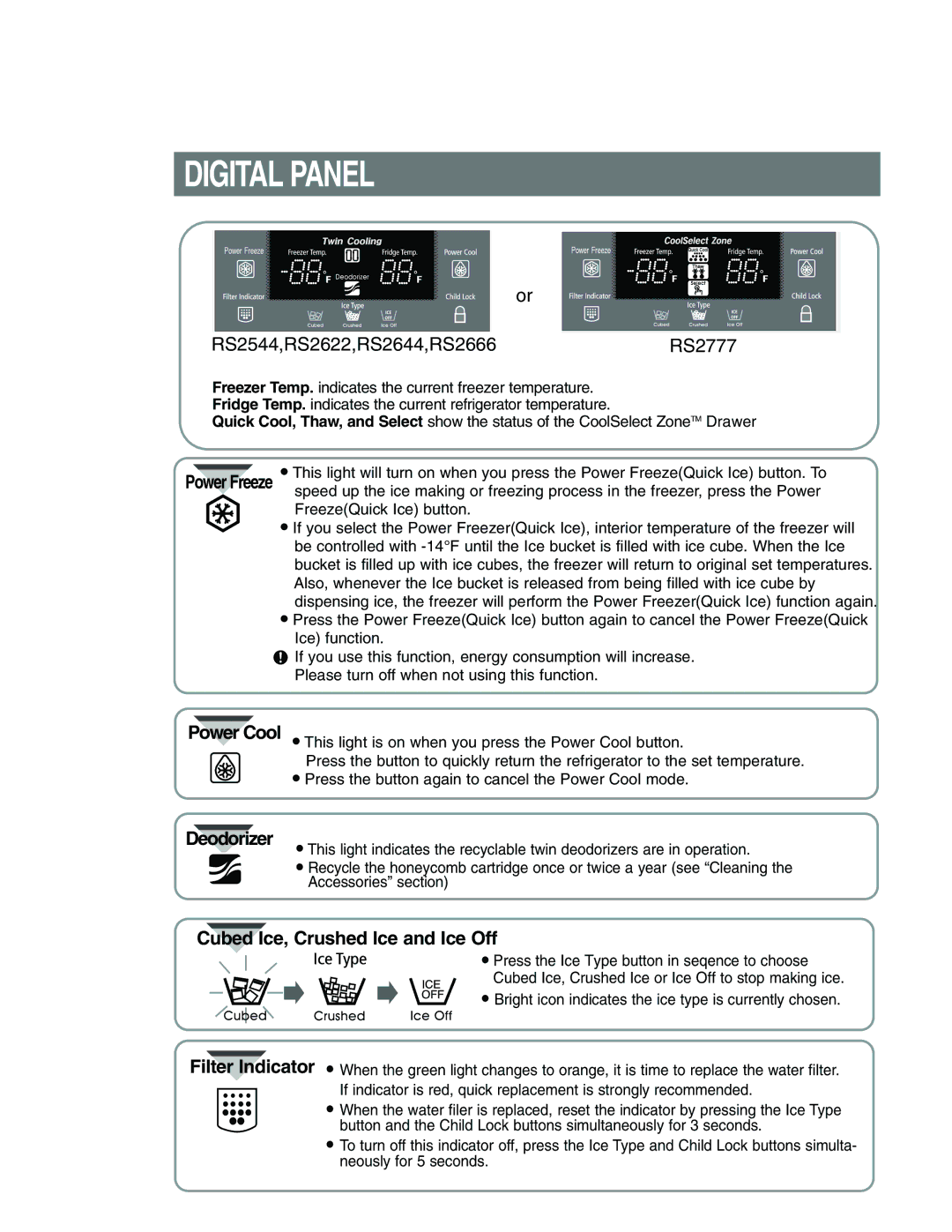 Samsung RS24KANS1/CAH, RS21FANS1/XEG, RS27KGRS1/ANU, RS25KCSW1/XEF manual Digital Panel, RS2544,RS2622,RS2644,RS2666RS2777 