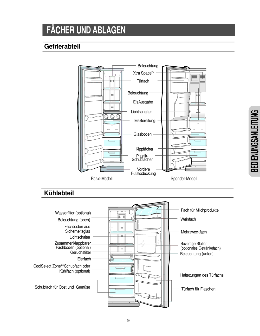 Samsung RS27KGRS1/ANU, RS21FANS1/XEG manual Fächer UND Ablagen, Gefrierabteil, Kühlabteil 