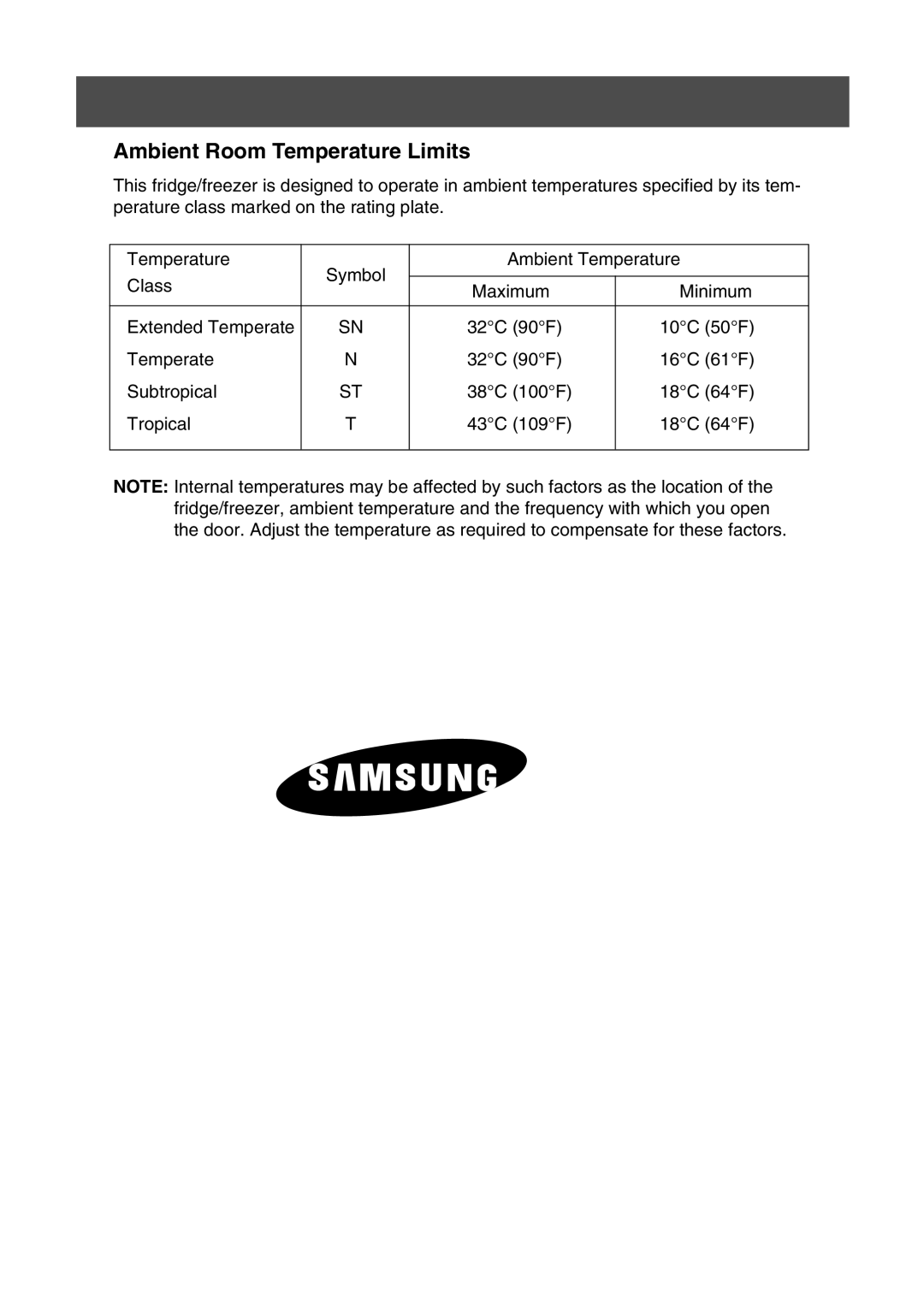 Samsung RS21KLMR1/SAL, RS21FASW1/SAL, RS21FGRS1/JUM, RS21FLAT1/ATC, RS21FLMR1/NEC manual Ambient Room Temperature Limits 