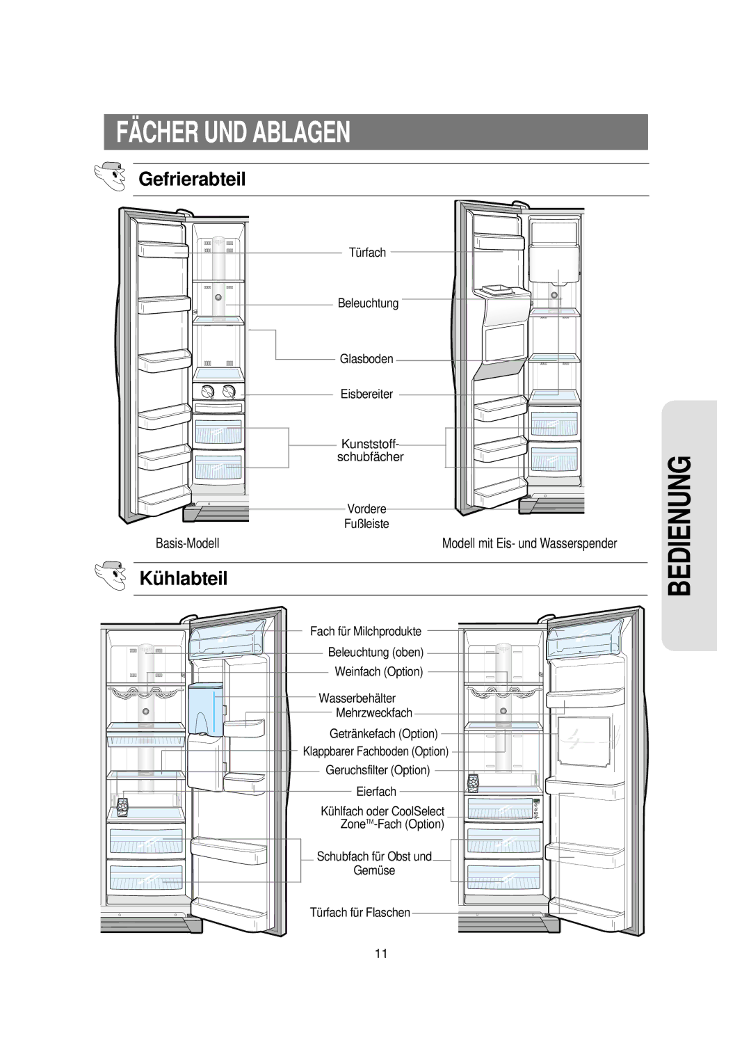 Samsung RS21KLSR1/XEE, RS21FCSV1/XEG, RS21FGRS1/XEK, RS21KPMS1/XEG manual FÄ Cher UND Ablagen, Gefrierabteil, Kü hlabteil 