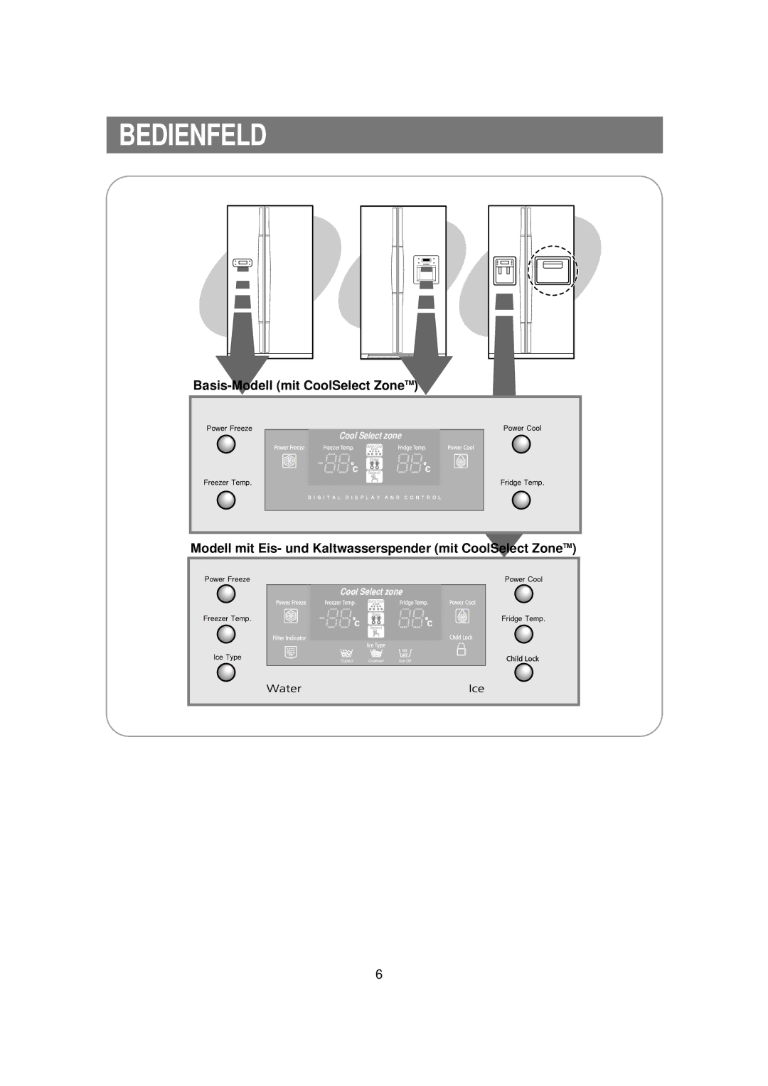 Samsung RS21DAMS1/XEG, RS21FCSV1/XEG, RS21FGRS1/XEK, RS21KPMS1/XEG, RS21KCMS1/XSE manual Basis-Modell mit CoolSelect ZoneTM 