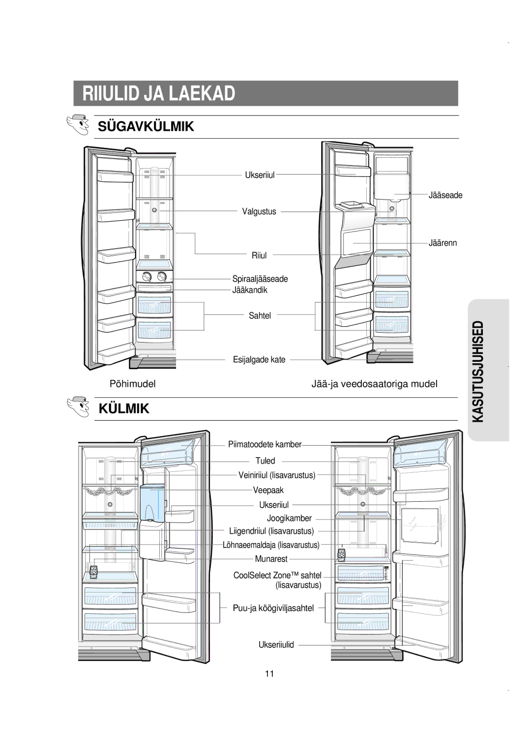 Samsung RS21DGRS1/XEK, RS21FGRS1/XEK, RS21FLBG1/XEK, RS21FLAL1/XEK, RS21FLMR1/XEK Riiulid JA Laekad, SÜ Gavkü Lmik, KÜ Lmik 