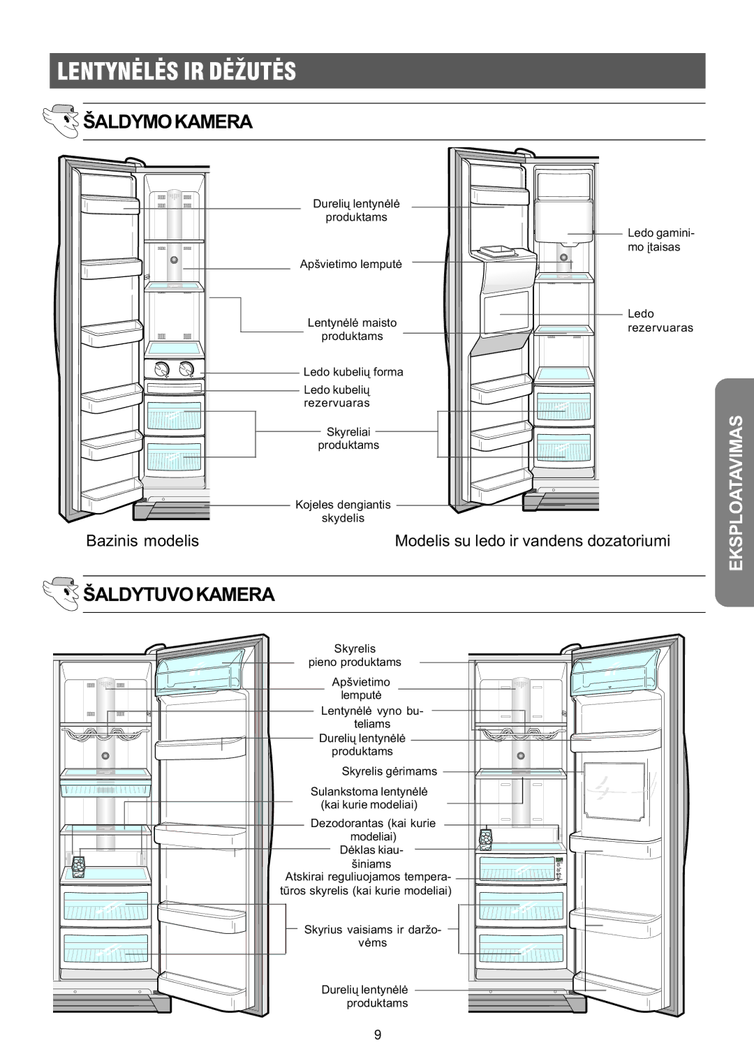 Samsung RS21FLSG1/XEK, RS21FGRS1/XEK, RS21FLBG1/XEK, RS21FLAL1/XEK, RS21FLMR1/XEK manual Lentynëlës IR Dëþutës, Ðaldymokamera 