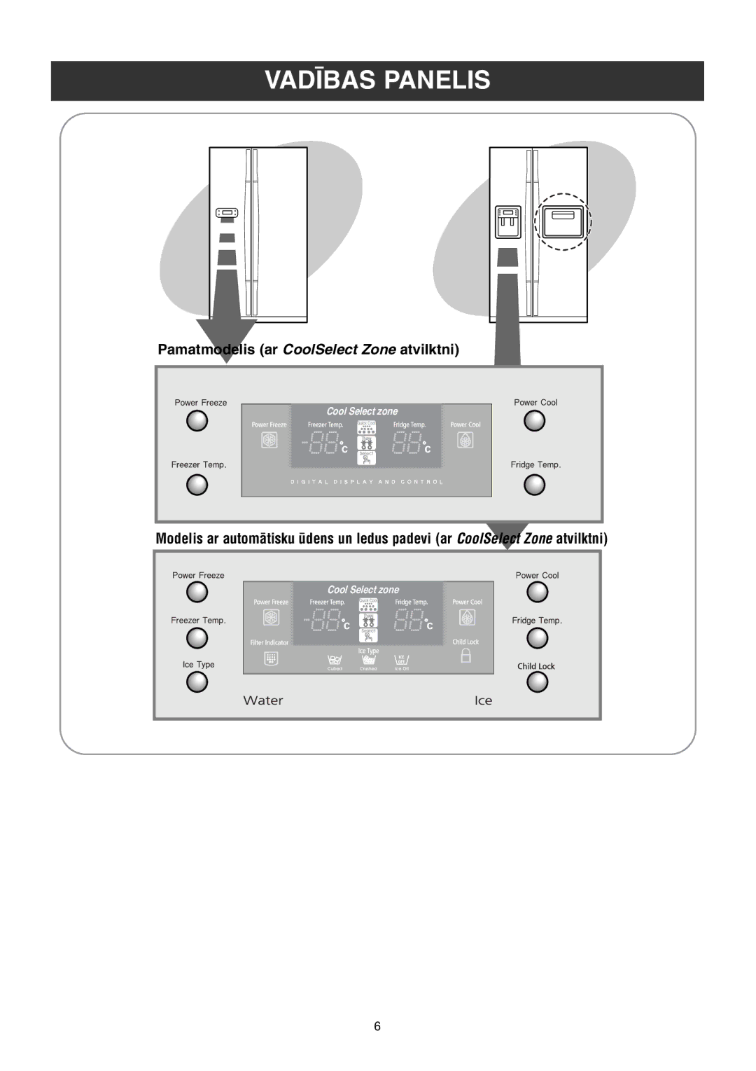 Samsung RS21KGRS2/XEK, RS21FGRS1/XEK, RS21FLBG1/XEK manual VAD±BAS Panelis, Pamatmodelis ar CoolSelect Zone atvilktni 