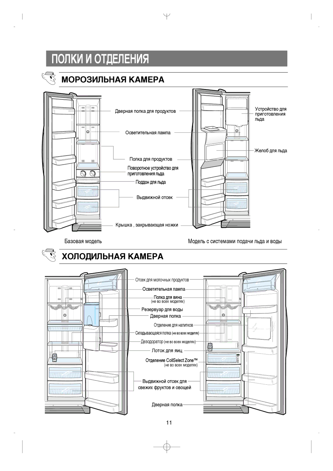 Samsung RS21FLSG1/XEK, RS21FGRS1/XEK manual Èéãäà à éíÑÖãÖçàü, ÅéêéáàãúçÄü äÄåÖêÄ, ÏéãéÑàãúçÄü äÄåÖêÄ, ˚‰‚ËÊÌÓÈ Óúòâí 