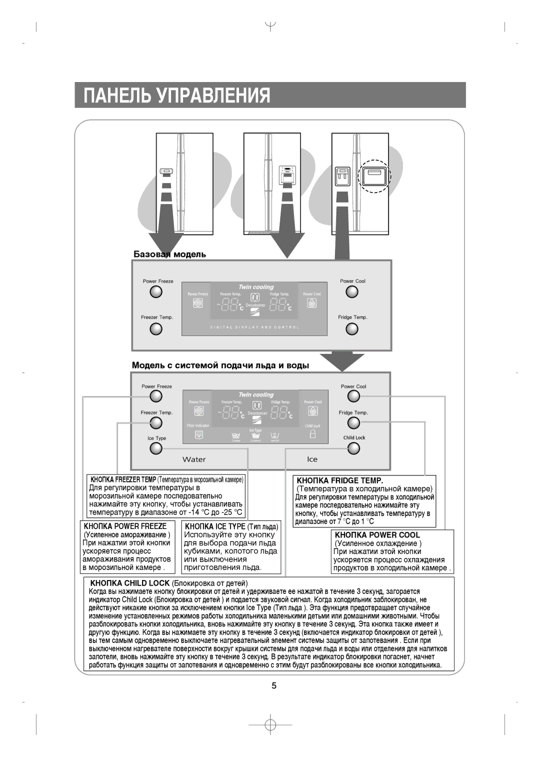 Samsung RS21FLMR1/XEK manual ÈÄçÖãú ìèêÄÇãÖçàü, ‡ÁÓ‚‡ﬂ ÏÓ‰ÂÎ¸, ÅÓ‰ÂÎ¸ Ò Òëòúâïóè ÔÓ‰‡˜Ë Î¸‰‡ Ë ‚Ó‰˚, ÄçéèäÄ Fridge Temp 