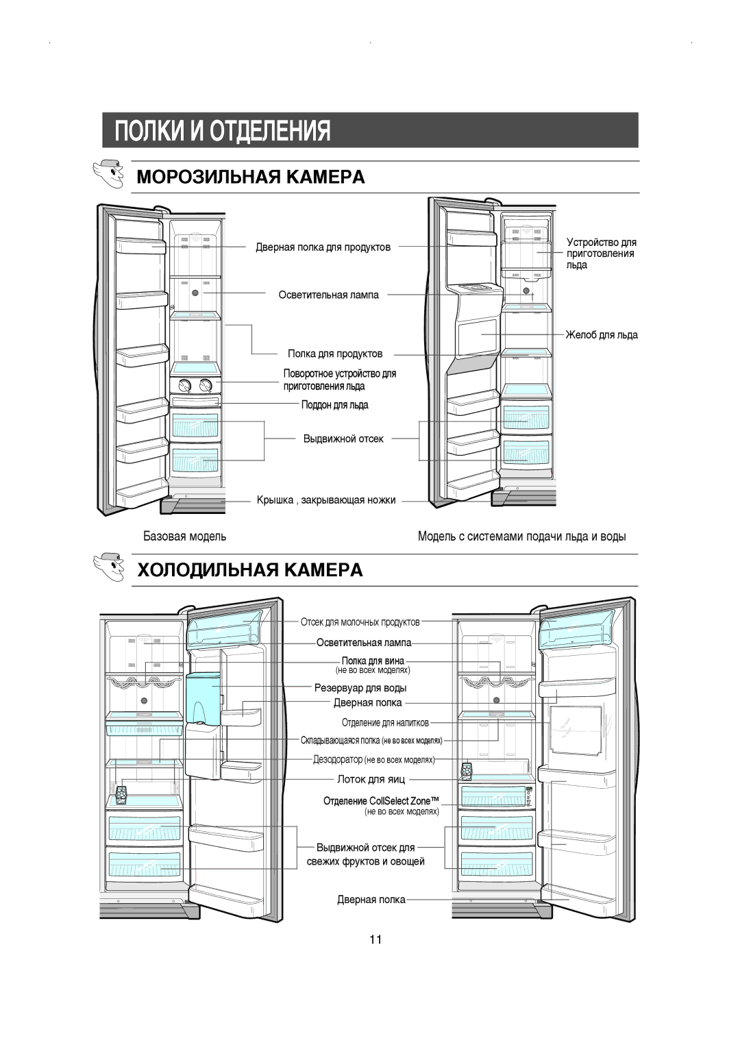 Samsung RS21DGRS1/XEK, RS21FGRS1/XEK manual Èéãäà à éíÑÖãÖçàü, ÅéêéáàãúçÄü äÄåÖêÄ, ÏéãéÑàãúçÄü äÄåÖêÄ, ˚‰‚ËÊÌÓÈ Óúòâí 