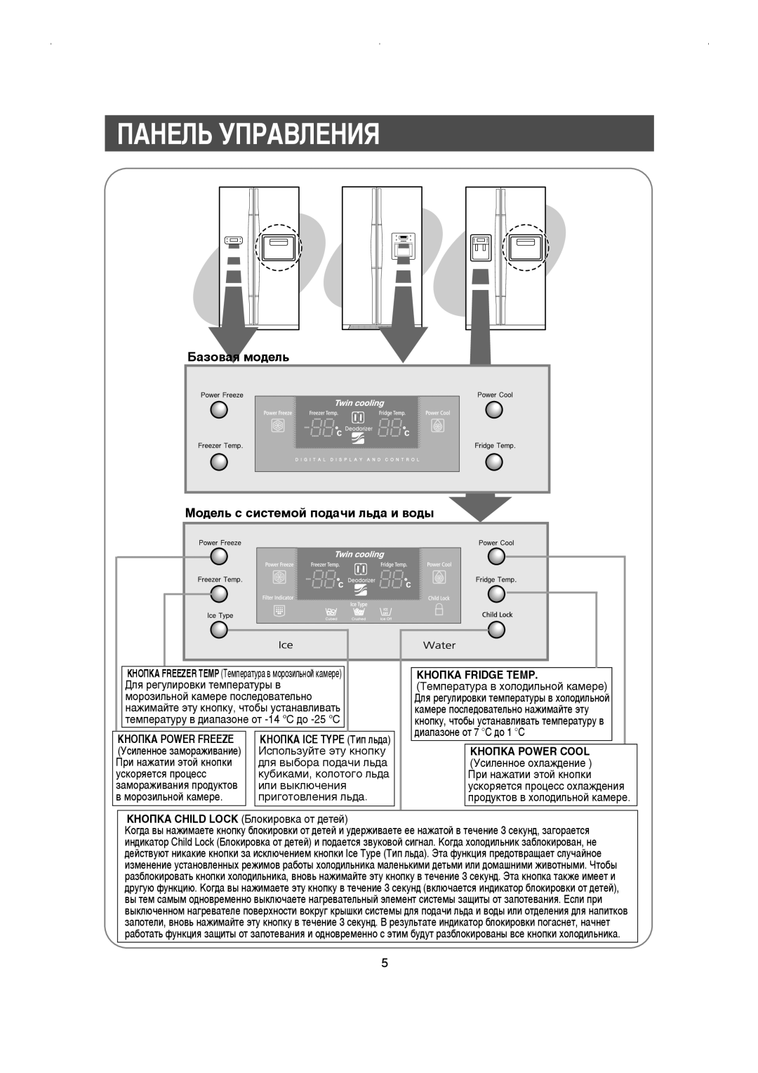 Samsung RS21KLMR2/XEK manual ÈÄçÖãú ìèêÄÇãÖçàü, ‡ÁÓ‚‡ﬂ ÏÓ‰ÂÎ¸, ÅÓ‰ÂÎ¸ Ò Òëòúâïóè ÔÓ‰‡˜Ë Î¸‰‡ Ë ‚Ó‰˚, ÄçéèäÄ Fridge Temp 