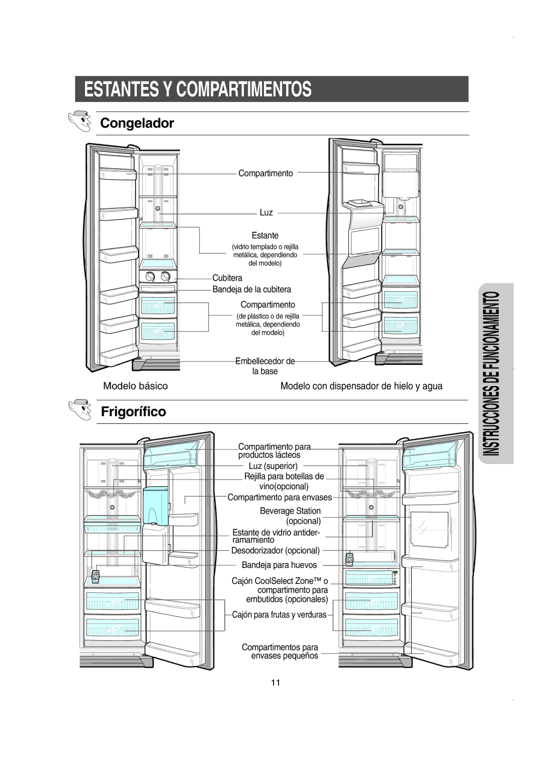 Samsung RS21DGRS1/XES, RS21FJSM1/XES, RS21NASW1/XES, RS21WCSV1/XES Estantes Y Compartimentos, Luz, Bandeja de la cubitera 