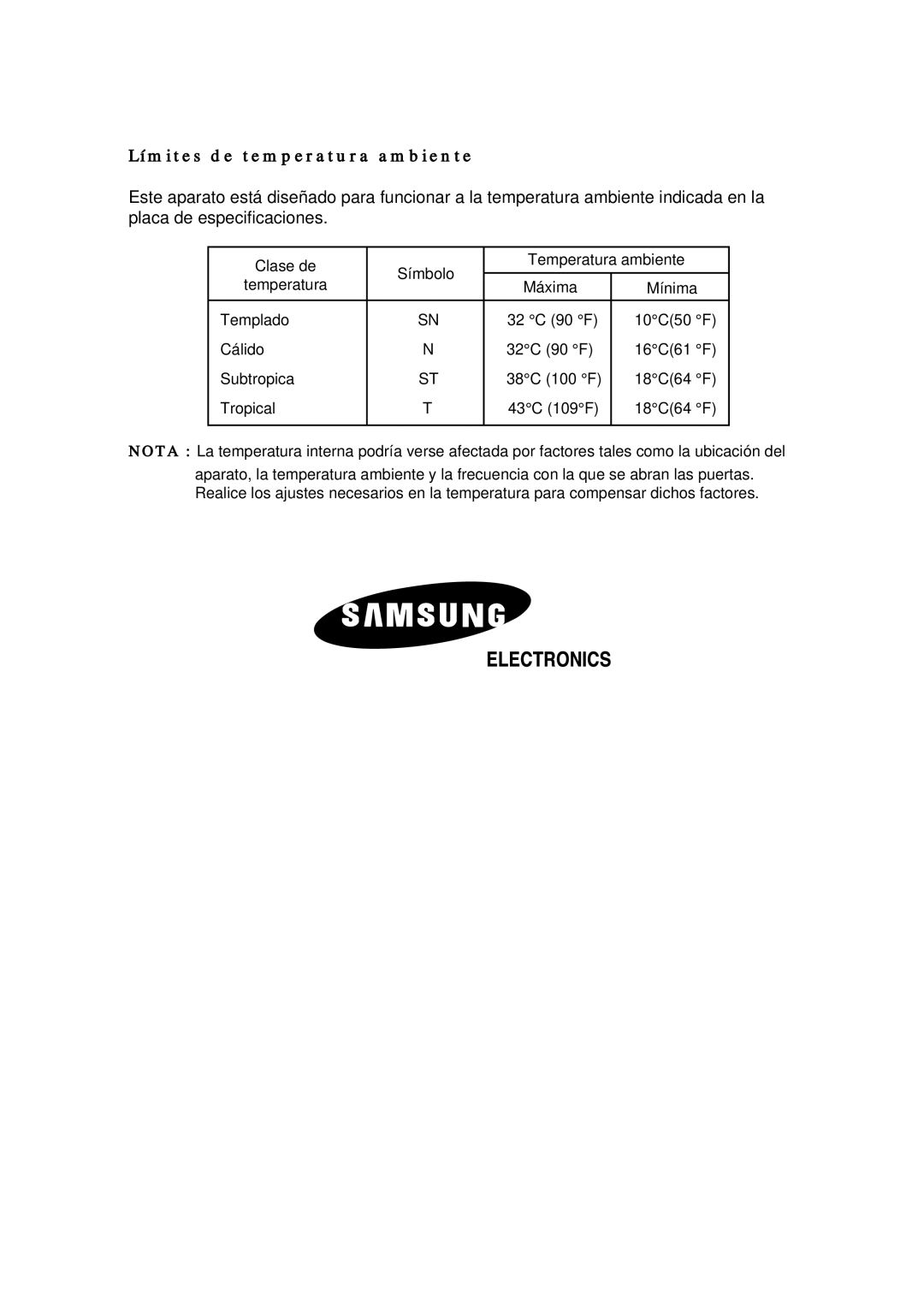 Samsung RS21FNSW1/XES manual Límites de temperatura ambiente 