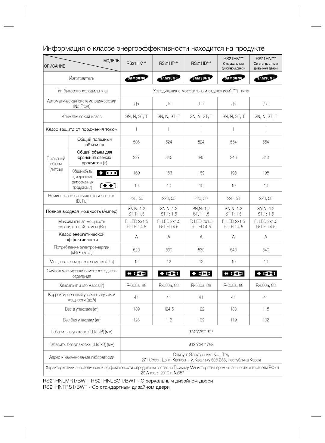 Samsung RS21HKLFB1/BWT, RS21HNLBG1/BWT, RS21HNTRS1/BWT, RS21HDLMR1/BWT, RS21HNLMR1/BWT, RS21HKLMR1/BWT manual Модель 