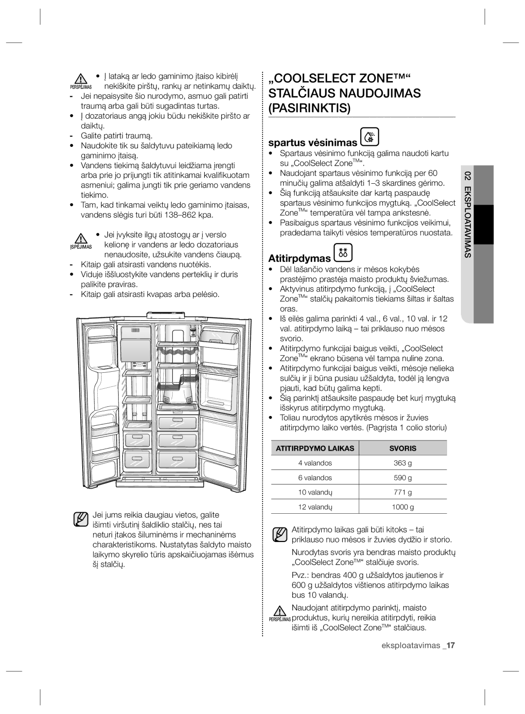 Samsung RS21HNTRS1/BWT, RS21HNLBG1/BWT „COOLSELECT Zone Stalčiaus Naudojimas Pasirinktis, Spartus vėsinimas, Atitirpdymas 