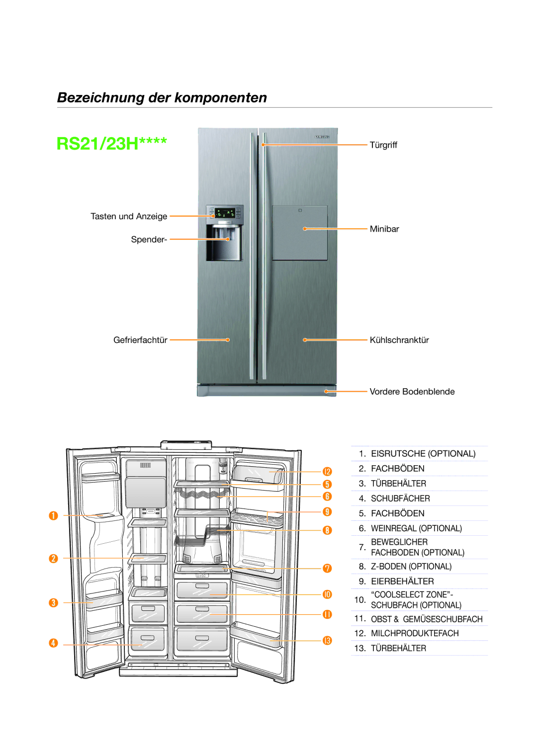 Samsung RS21HNLBG1/BWT, RS21HYXNA1/XEF, RS21HFLMR1/XTR manual RS21/23H**** Türgriff 