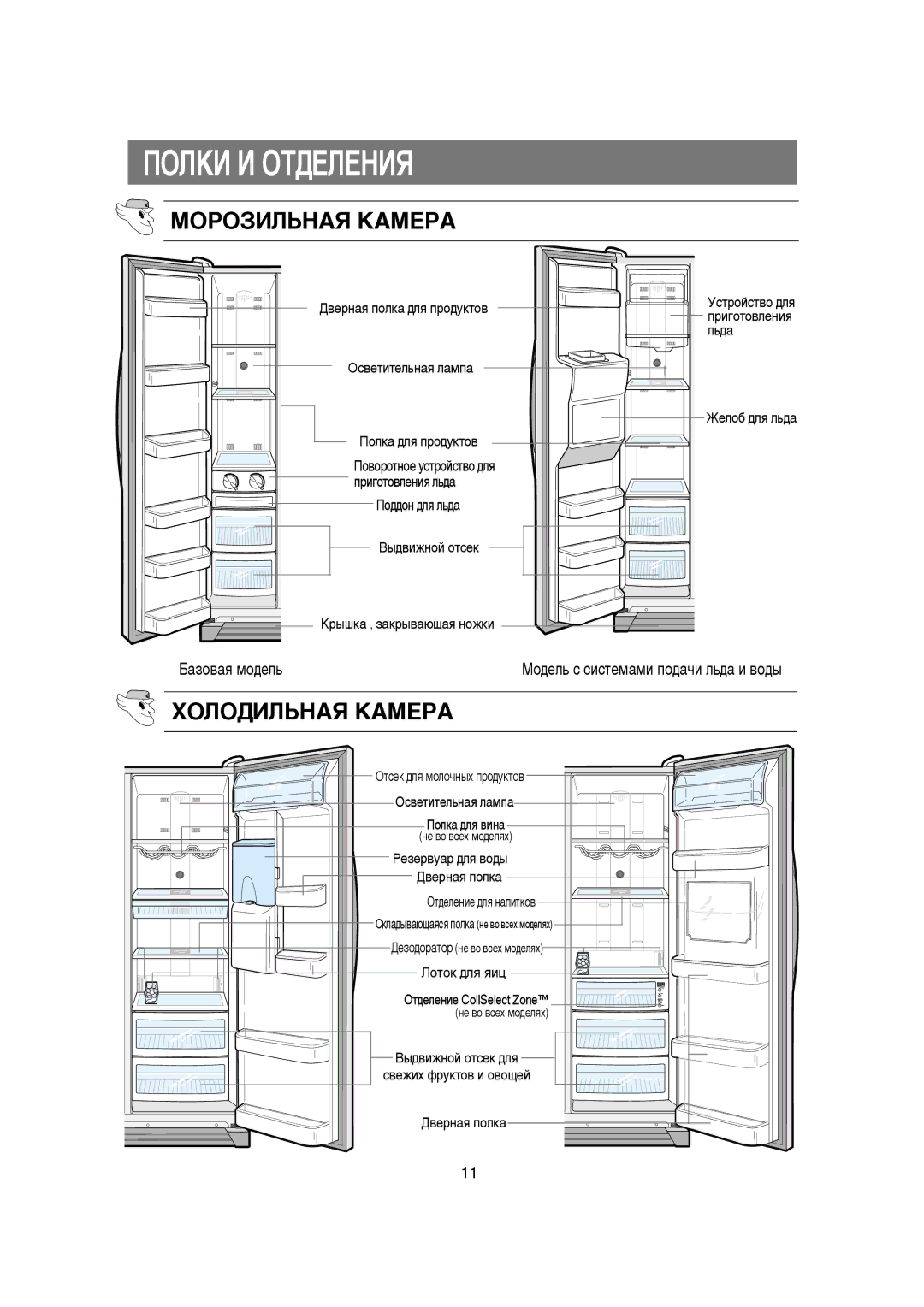 Samsung RS21KLSG1/BWT, RS21KLMR1/EST manual Èéãäà à éíÑÖãÖçàü, ÅéêéáàãúçÄü äÄåÖêÄ, ÏéãéÑàãúçÄü äÄåÖêÄ, ˚‰‚ËÊÌÓÈ Óúòâí 