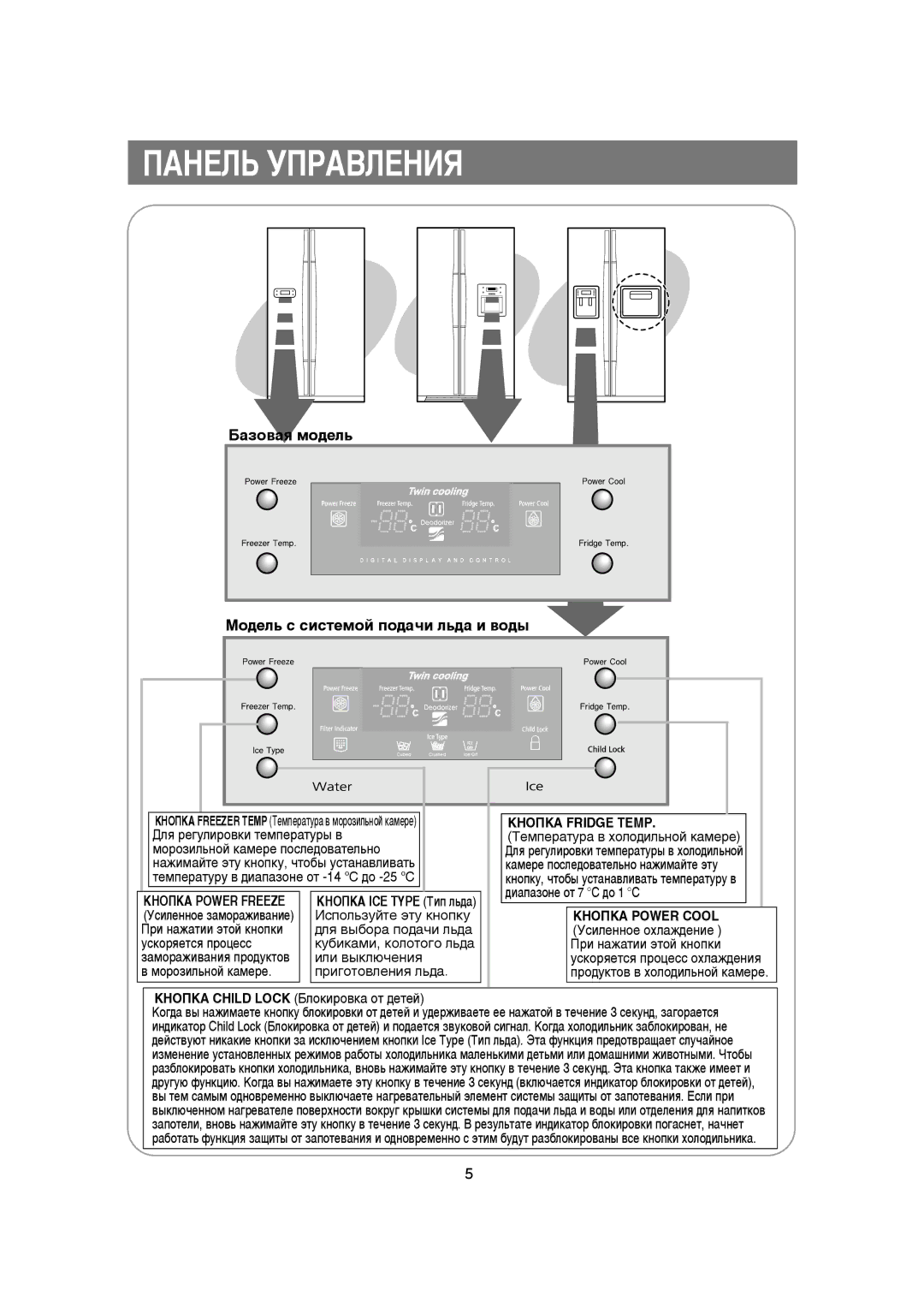 Samsung RS21KLAL1/XEK manual ÈÄçÖãú ìèêÄÇãÖçàü, ‡ÁÓ‚‡ﬂ ÏÓ‰ÂÎ¸, ÅÓ‰ÂÎ¸ Ò Òëòúâïóè ÔÓ‰‡˜Ë Î¸‰‡ Ë ‚Ó‰˚, ÄçéèäÄ Fridge Temp 