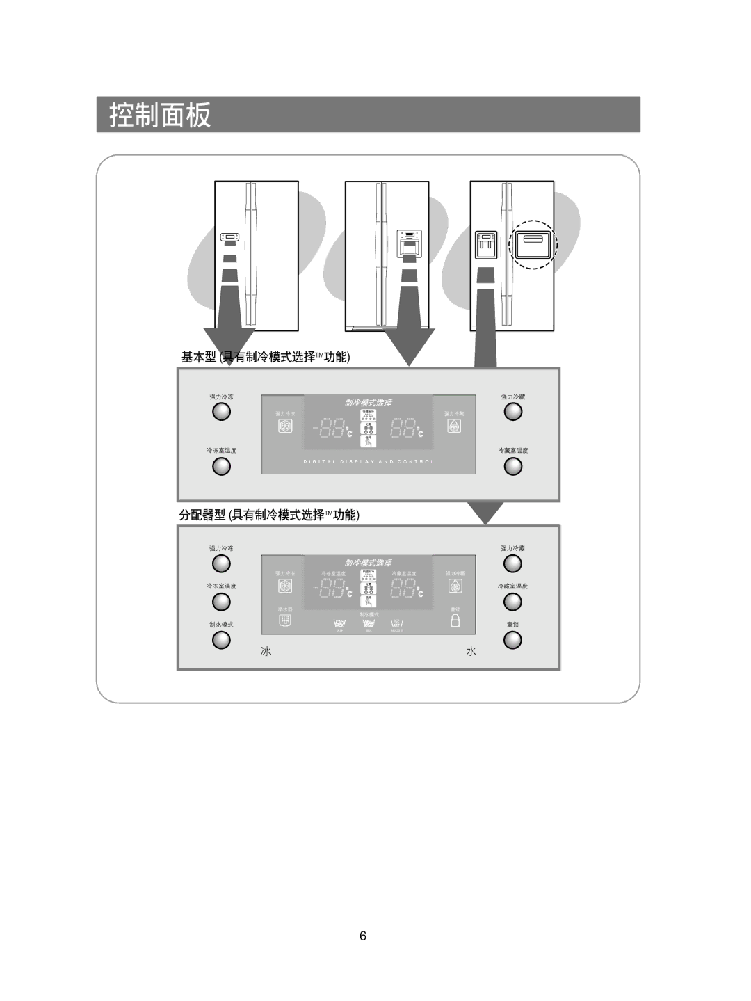 Samsung RS21KLSR1/XEH, RS21KPSM1/XEG, RS21FCSM1/XEG, RS21KPSV1/XEU, RS21DCSW1/XEH manual 基本型 具有制冷模式选择tm功能 分配器型 具有制冷模式选择tm功能 