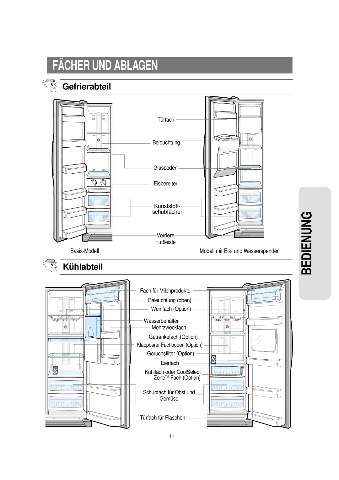 Samsung RS21DPSM1/SWS, RS21KPSM1/XEG, RS21FPSM1/XEN, RS21DASM1/XEG manual FÄ Cher UND Ablagen, Gefrierabteil, Kü hlabteil 