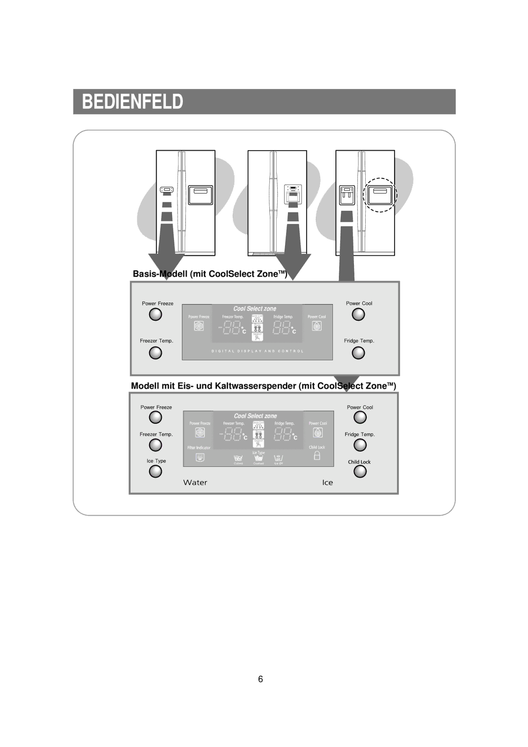 Samsung RS21DASM1/XEG, RS21KPSM1/XEG, RS21FPSM1/XEN, RS21DPSM1/SWS manual Basis-Modell mit CoolSelect ZoneTM 