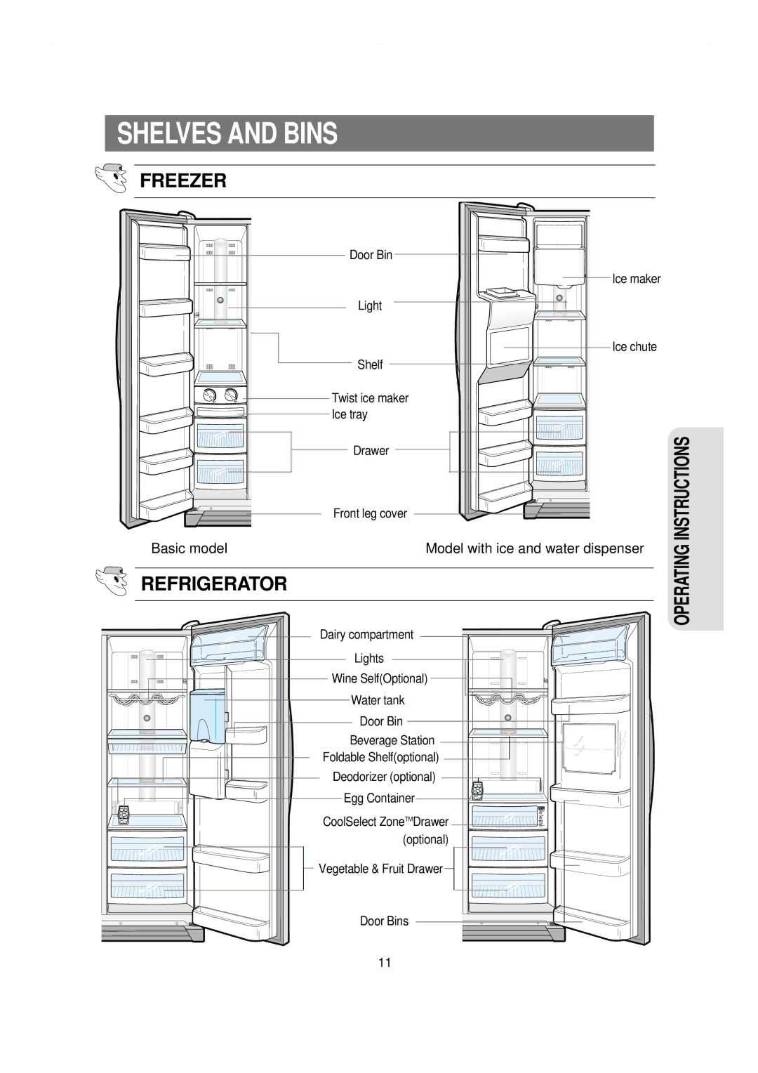 Samsung RS21KLBL1/JUM, RS21NCSW1/XES, RS21NGRS1/XES, RS21WCSW1/XES, RS21NGRS1/XTW, RS21NLMR2/ZAM Shelves and Bins, Freezer 