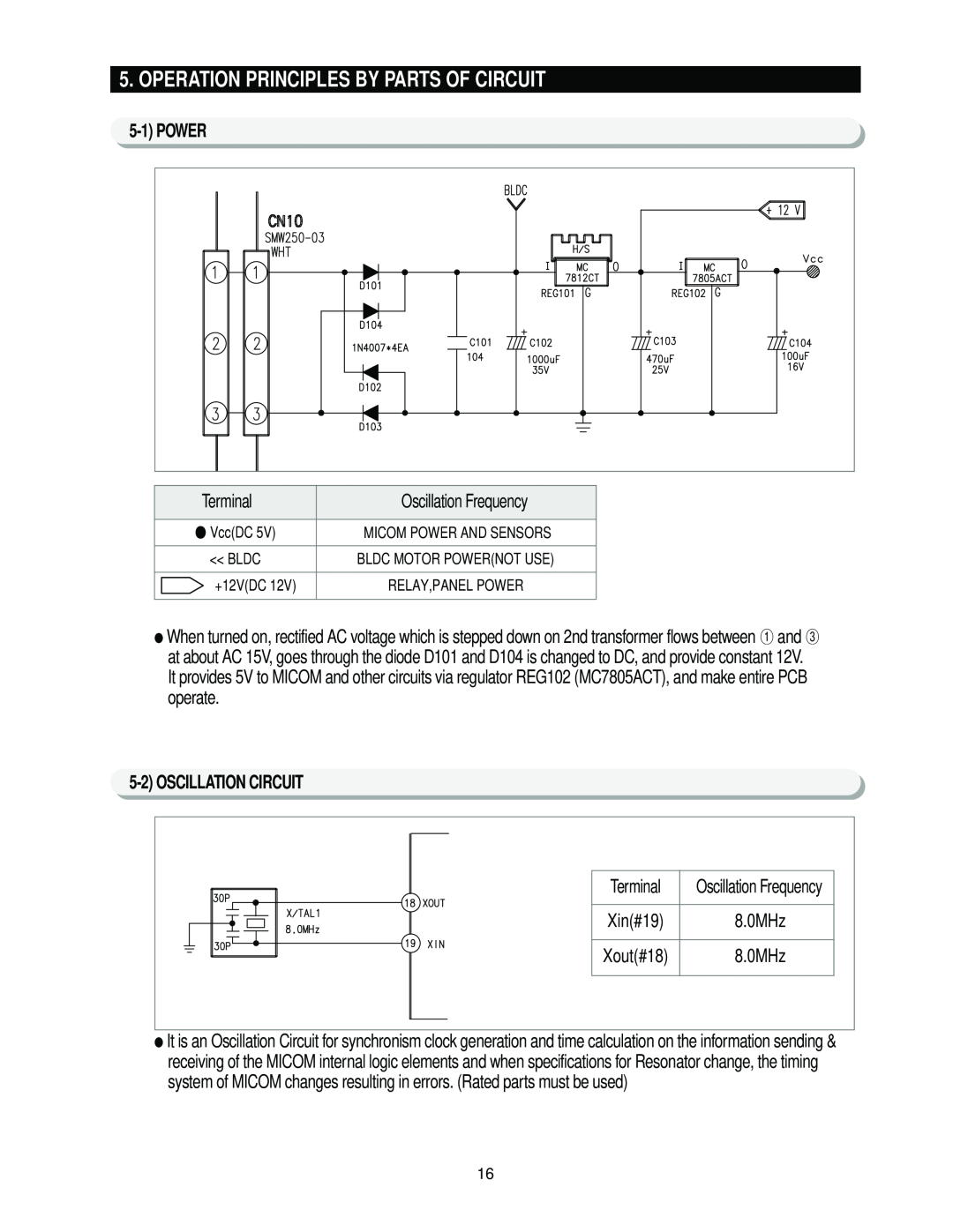 Samsung RS2*3* manual Operation Principles By Parts Of Circuit, 5-1POWER, 5-2OSCILLATION CIRCUIT 