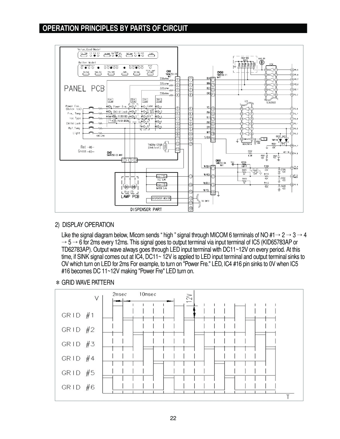 Samsung RS2*3* manual Operation Principles By Parts Of Circuit, Display Operation, Grid Wave Pattern 