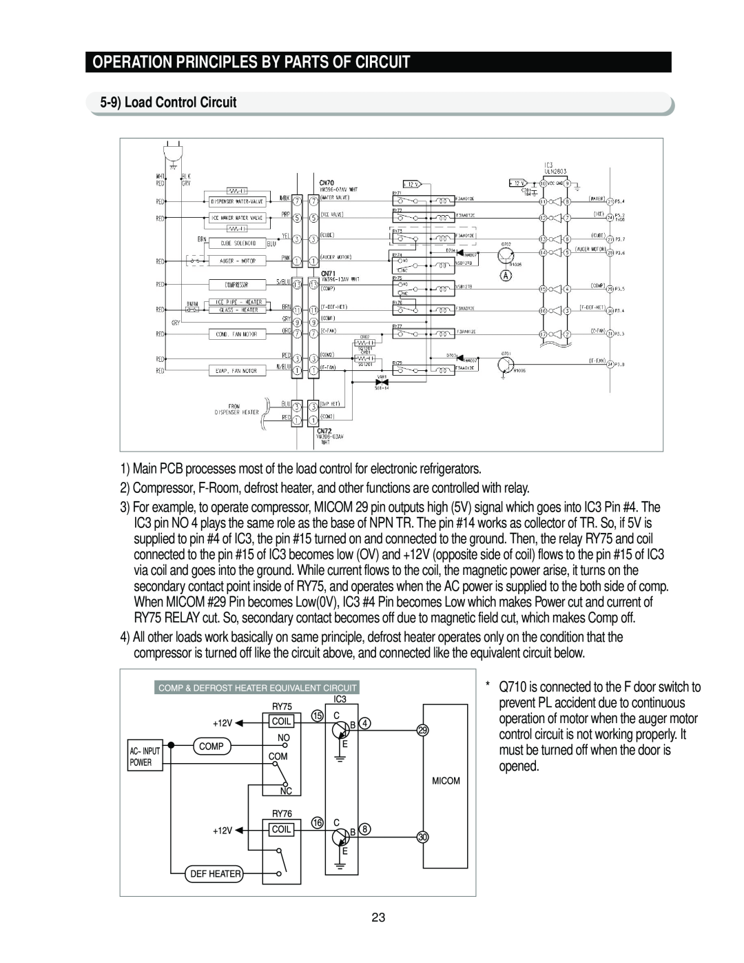 Samsung RS2*3* manual 5-9Load Control Circuit, Operation Principles By Parts Of Circuit 
