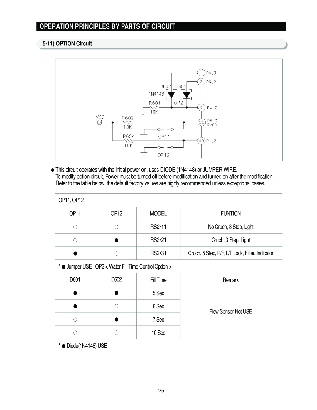 Samsung RS2*3* manual 5-11OPTION Circuit, Operation Principles By Parts Of Circuit 