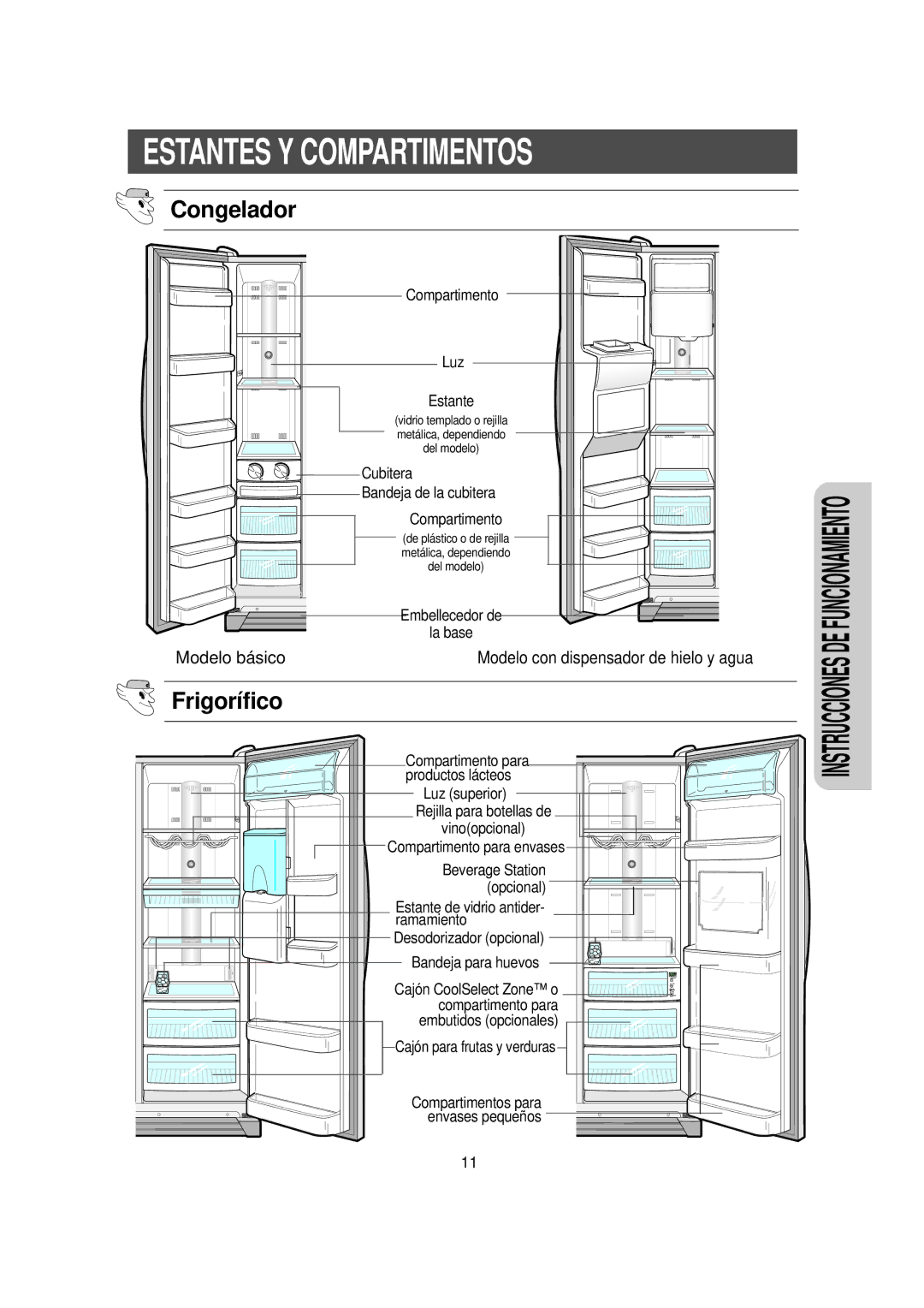 Samsung RS23FGRS1/DOR manual Estantes Y Compartimentos, Luz, Bandeja de la cubitera 