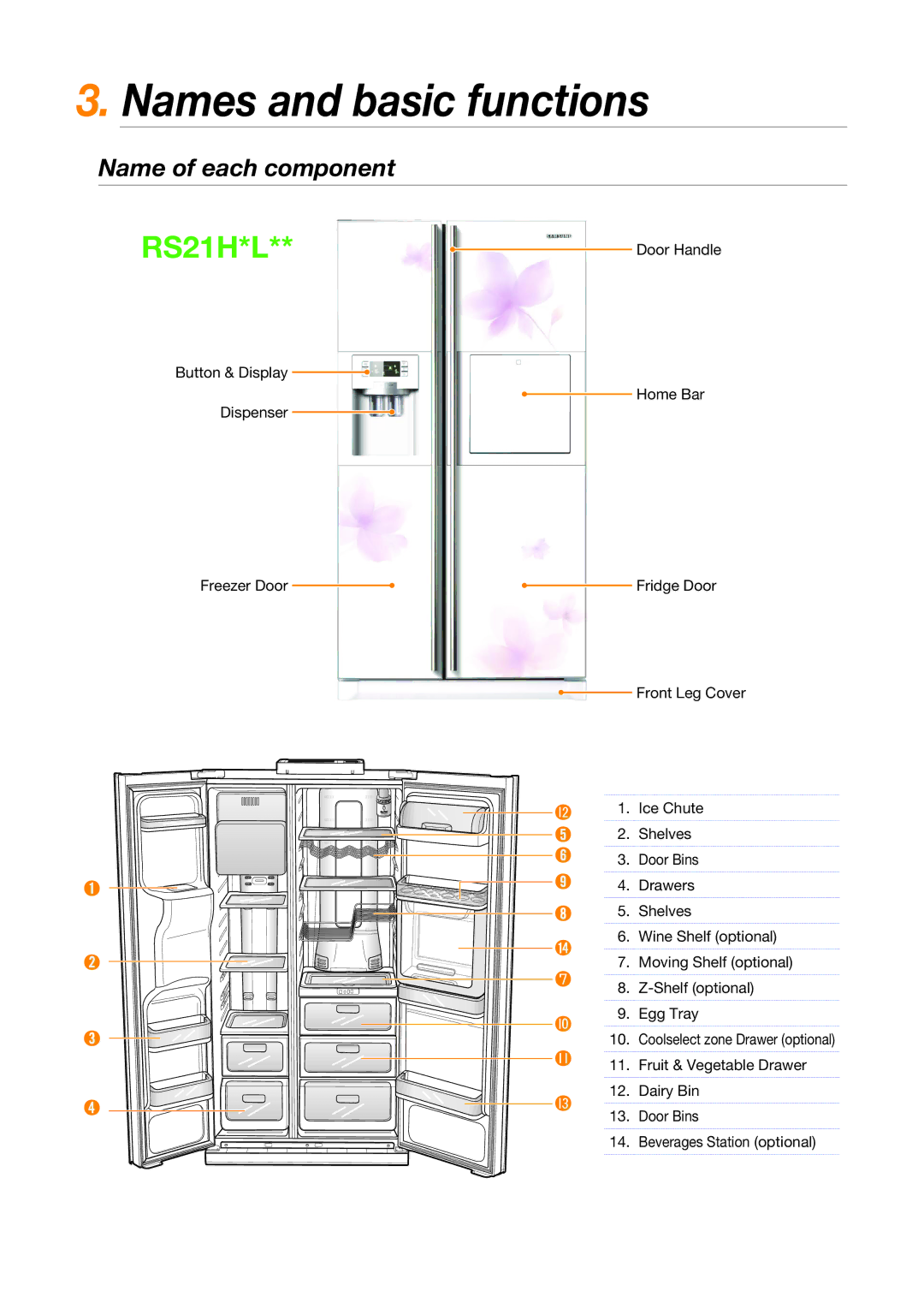 Samsung RS23H, RS21H, SRS600HNP quick start Names and basic functions, Name of each component 