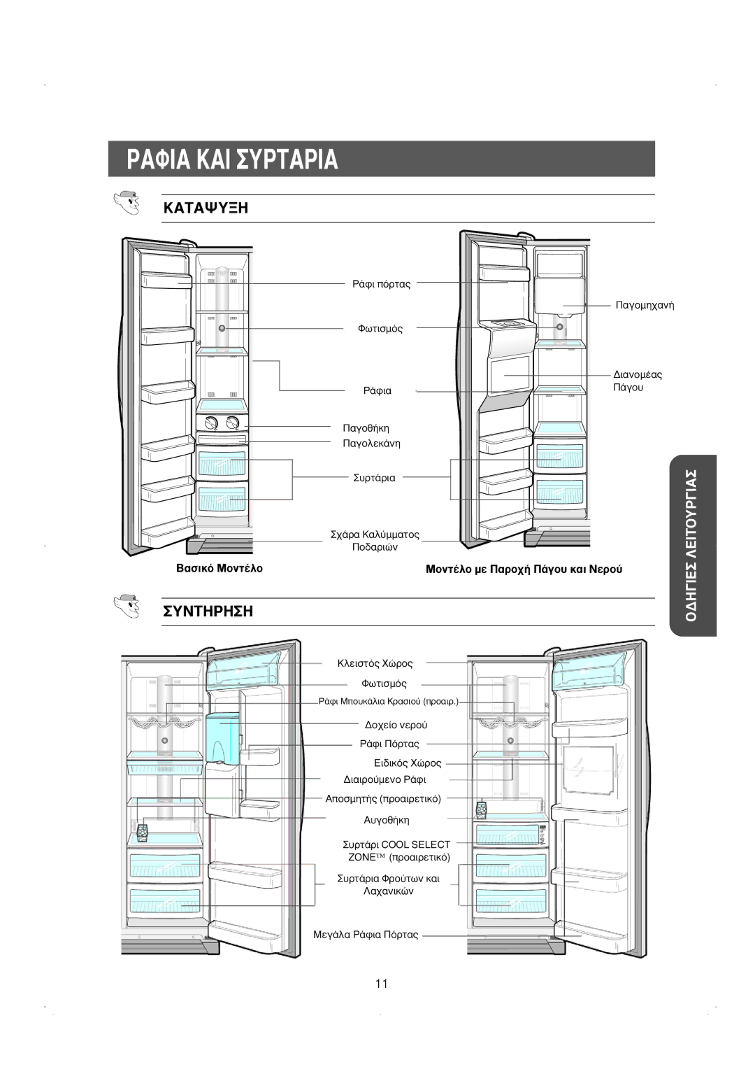 Samsung RS23DKNS1/EUR, RS23KKSW1/EUR, RS23DCNS1/EUR, RS23KGRS1/EUR manual ∞ºπ∞ ∞π Àƒ∆∞ƒπ∞, ∞∆∞æÀ∏, YN∆∏ƒ∏∏ 