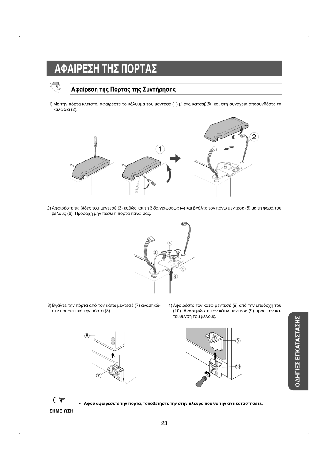 Samsung RS23DKNS1/EUR, RS23KKSW1/EUR, RS23DCNS1/EUR, RS23KGRS1/EUR manual ∞Ê·›ÚÂÛË ÙË˜ ¶ﬁÚÙ·˜ ÙË˜ ˘ÓÙ‹ÚËÛË˜, HMEIøH 