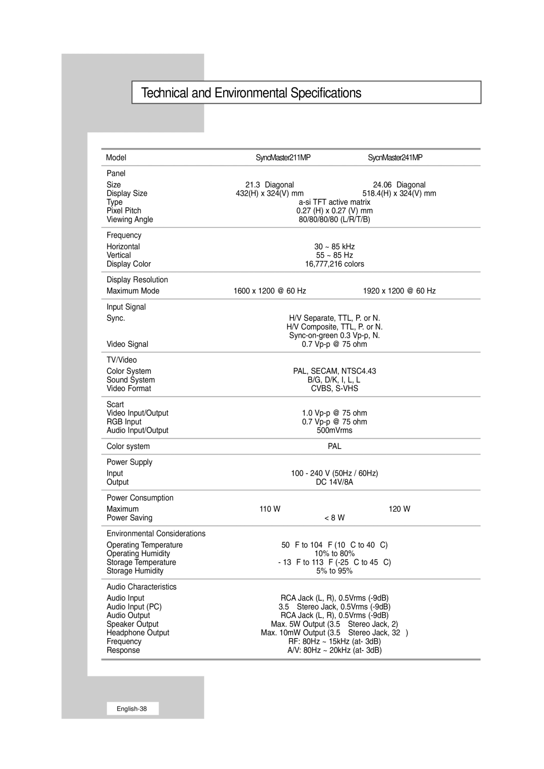 Samsung 241MP, RS24ASSSW/EDC, RS24ASSSW/XEU, RS24ASSOW/EDC manual Technical and Environmental Specifications 