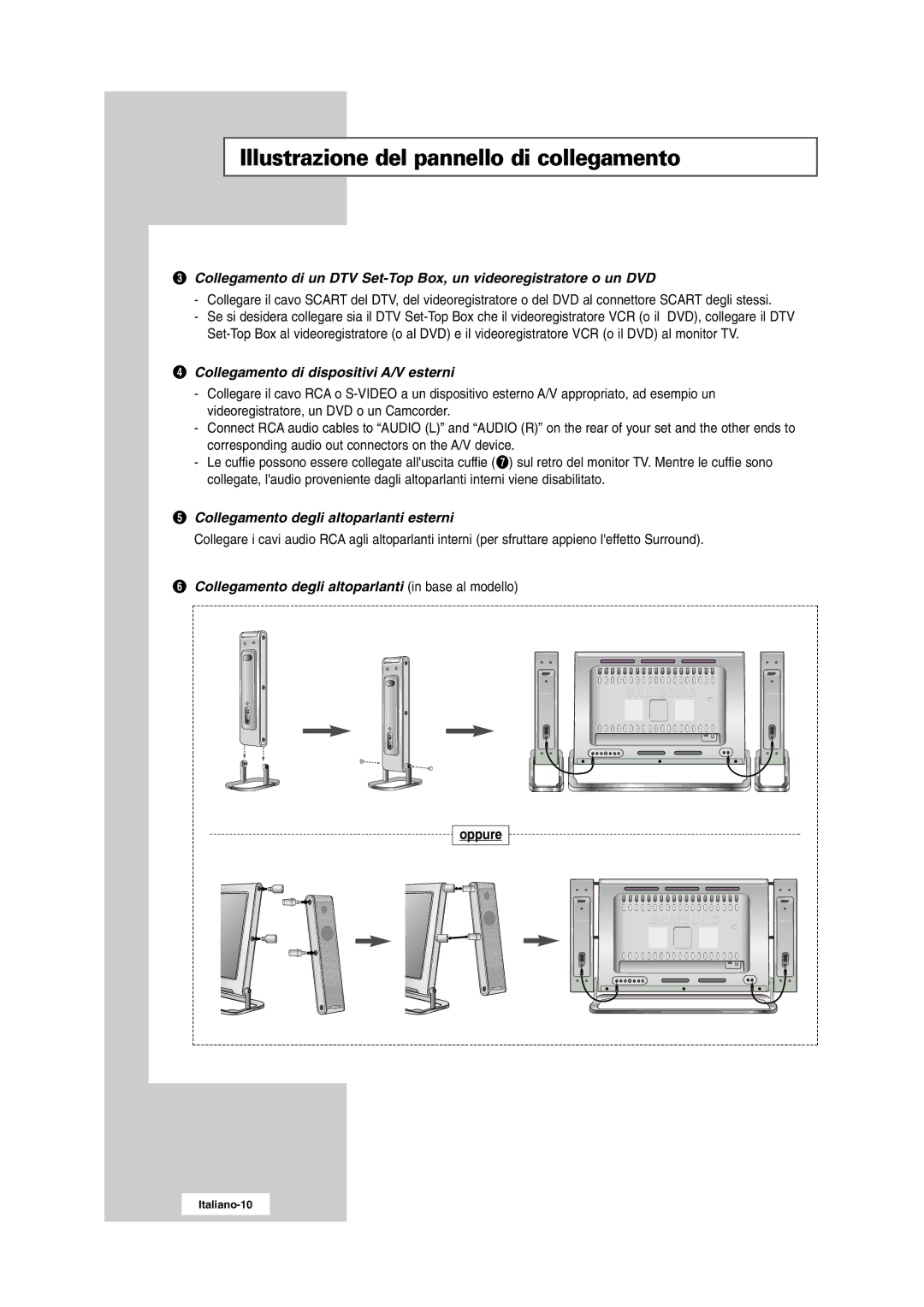 Samsung RS24ASSSW/EDC, RS24ASSSW/XEU manual Illustrazione del pannello di collegamento, Oppure 