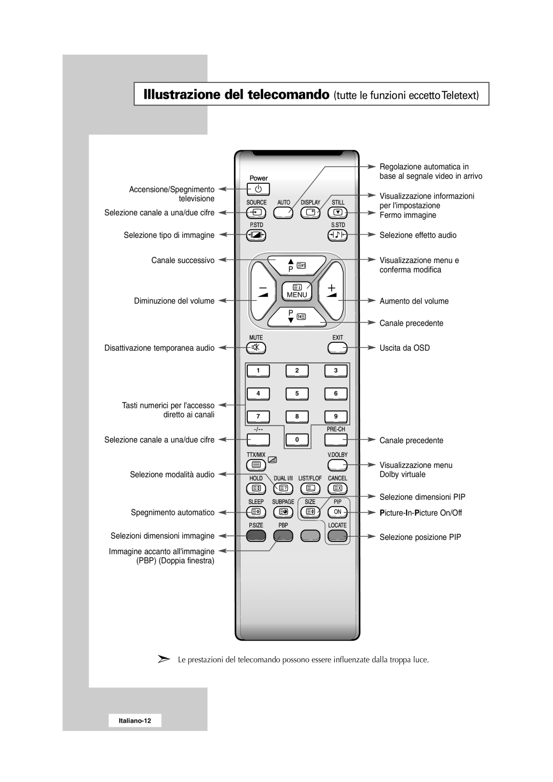 Samsung RS24ASSSW/EDC, RS24ASSSW/XEU manual Accensione/Spegnimento Televisione 