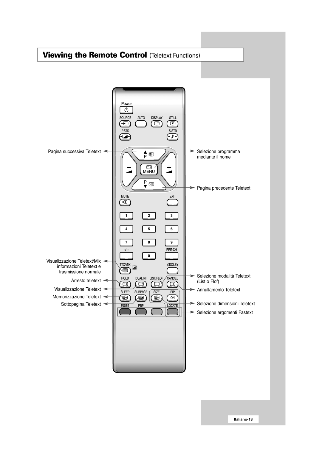 Samsung RS24ASSSW/XEU, RS24ASSSW/EDC manual Viewing the Remote Control Teletext Functions, Sottopagina Teletext 