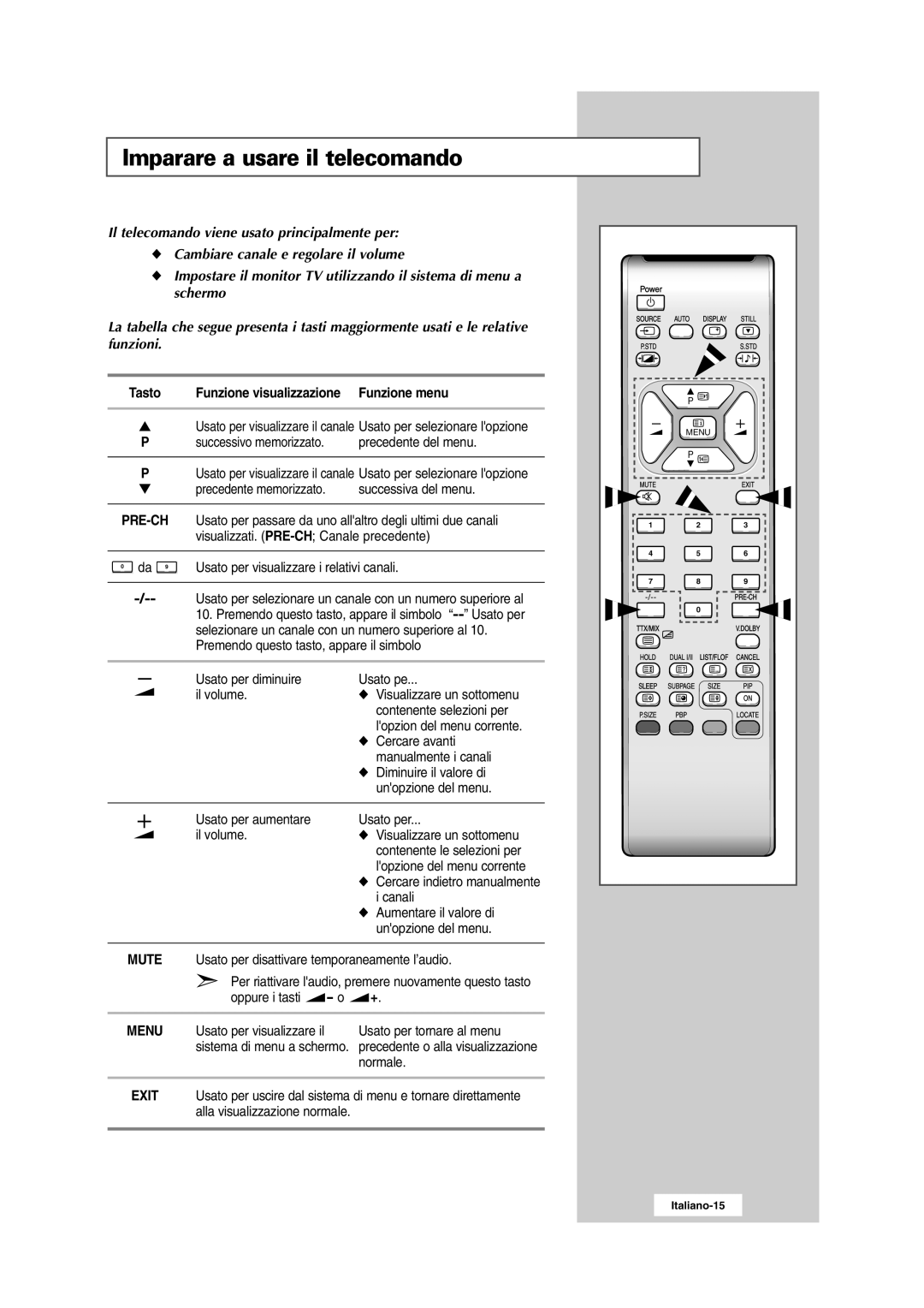 Samsung RS24ASSSW/XEU, RS24ASSSW/EDC manual Imparare a usare il telecomando, Tasto 