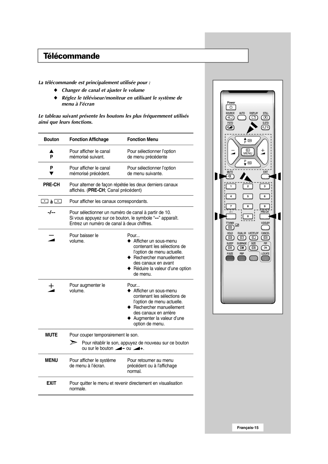 Samsung RS24ASSSW/EDC manual Télécommande, Fonction Affichage Fonction Menu 