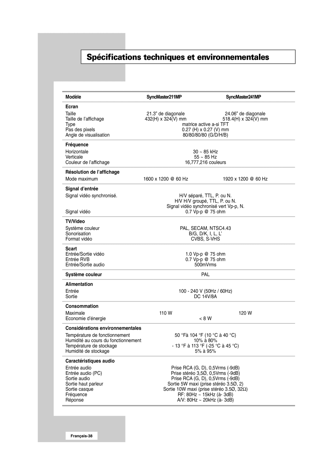 Samsung RS24ASSSW/EDC manual Spécifications techniques et environnementales 