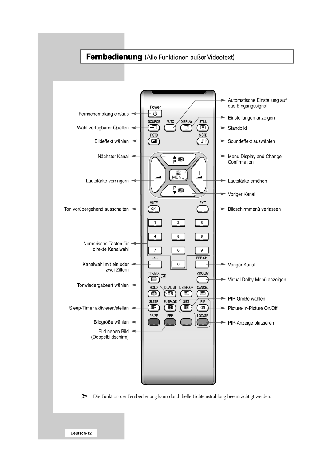 Samsung RS24ASSSW/EDC manual Fernbedienung Alle Funktionen außer Videotext 