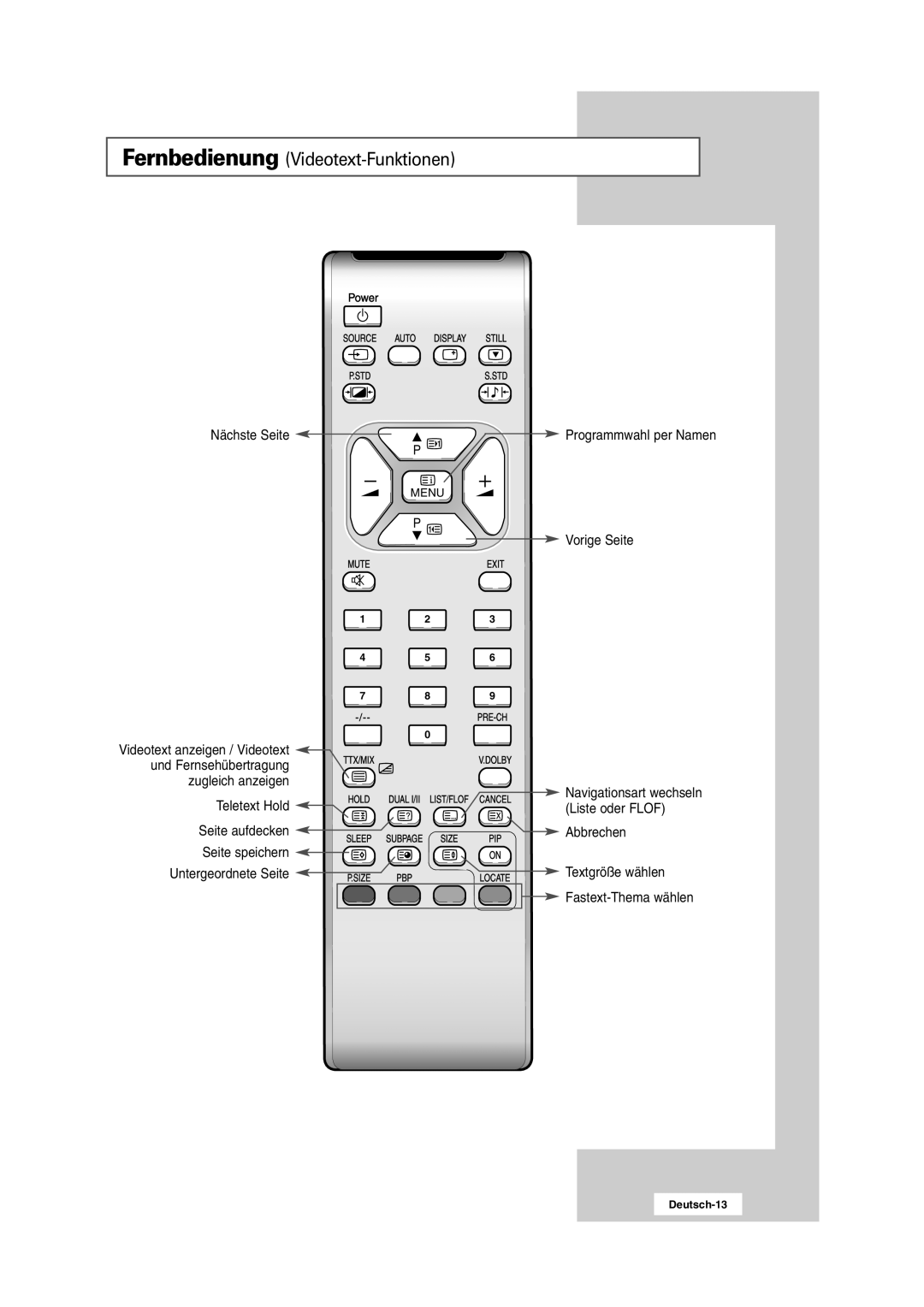 Samsung RS24ASSSW/EDC manual Und Fernsehübertragung Zugleich anzeigen Teletext Hold, Seite aufdecken, Seite speichern 